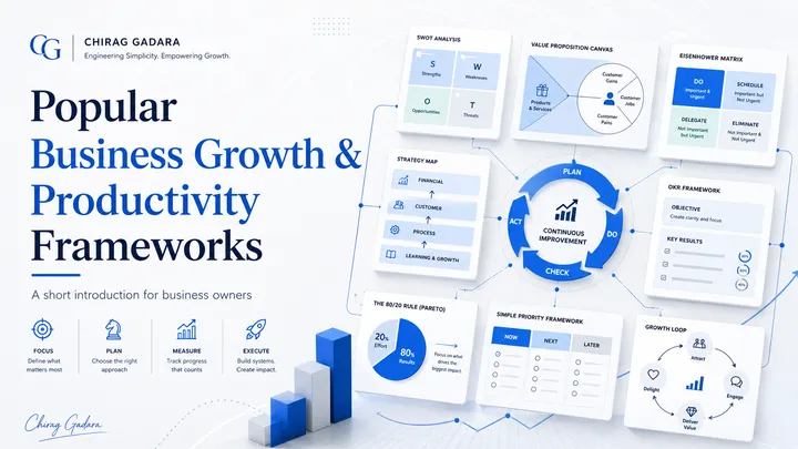 Popular Business Growth and Productivity Frameworks Every Business Owner Should Know